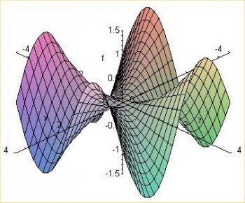 mathematic model of poetics by Paul Dirac
